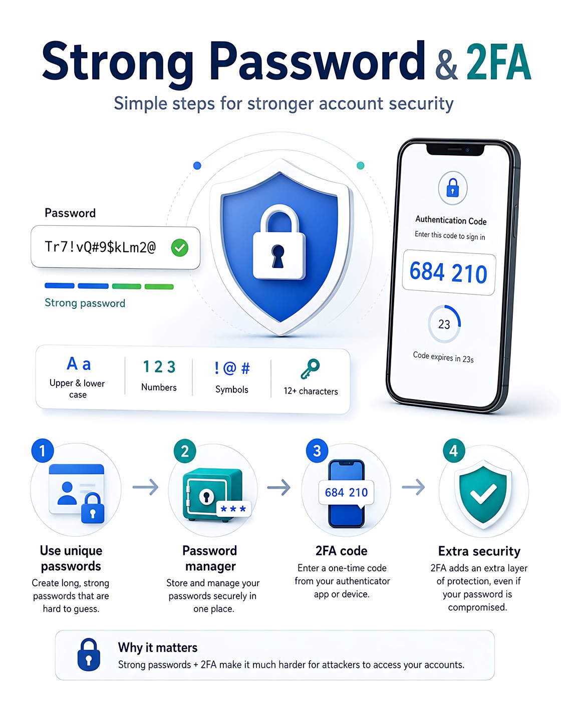02_strong_password_two_factor_authentication.jpg